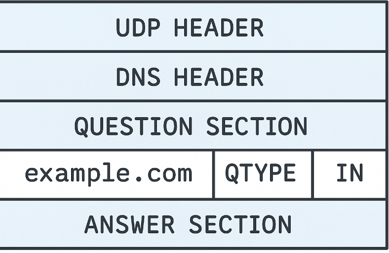 ../_images/udp-packet.png